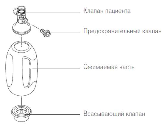 Компоненты COMBIBAG