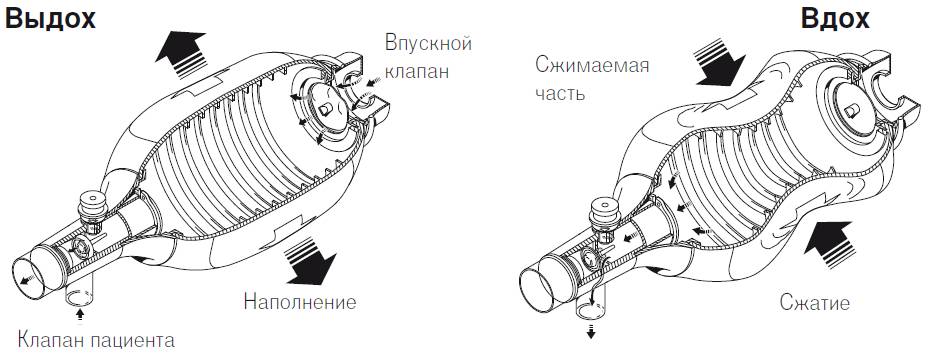 Принцип работы